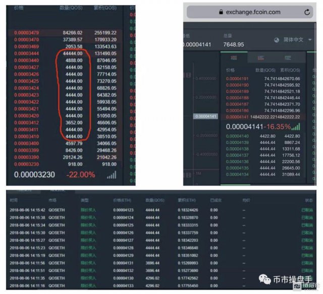 深陷“非法融资”漩涡，QOS“上币”利益链全调查