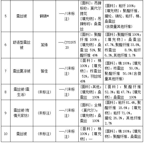 什么价位的蚕丝被比较正宗,这才是真正的好蚕丝被