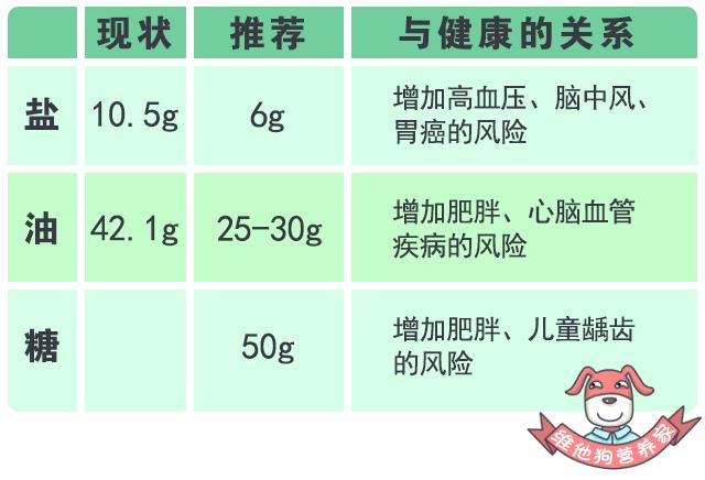 减盐减油减糖烹饪技巧,减盐减油减糖科普知识