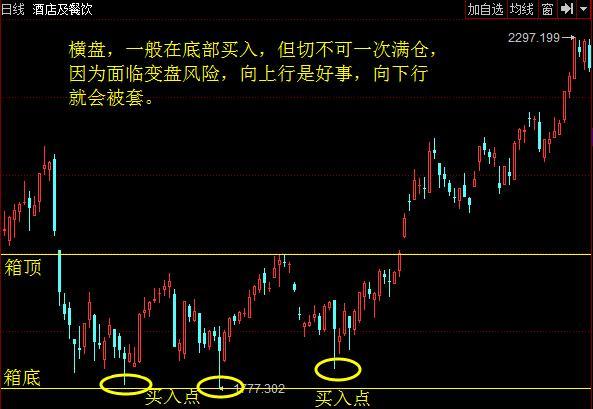 炒股秘籍100招,买股票短线操作方法