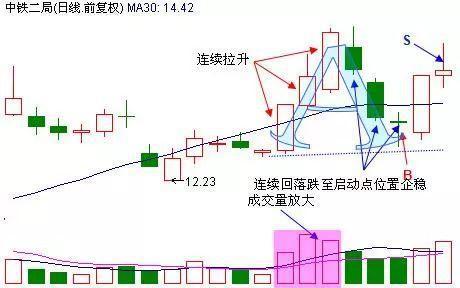 中国股市1元以内的股票有哪些,大盘四连阳股票