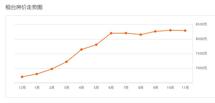 2023年房价上涨还是下跌淄博,2021年淄博市各小区二手房价