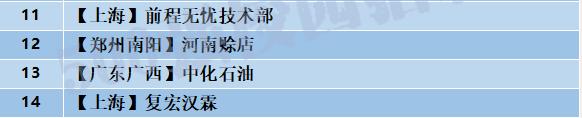 「校招精选」一冶集团、康师傅、前程无忧、东莞报业、乐山商业银行、秦皇岛银行、国家无线电监测中心、中化石油等名企精选（11-03）