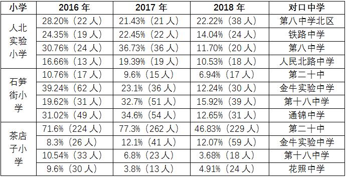 金牛区公办小学排行,金牛区好的公办小学