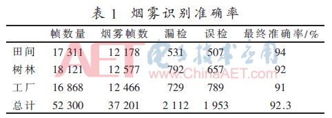 基于深度学习头盔检测方法研究,基于深度学习的图像识别研究论文