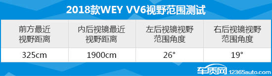 weyvv62021款,长城weyvv6