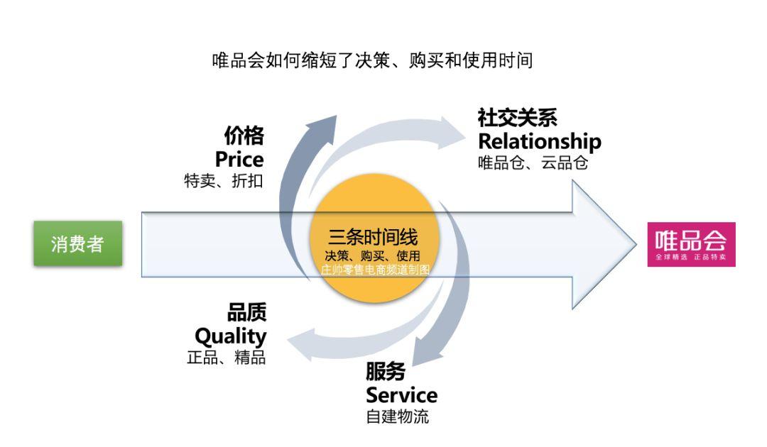 最新最火的特卖模式,特卖折扣店的营销方式