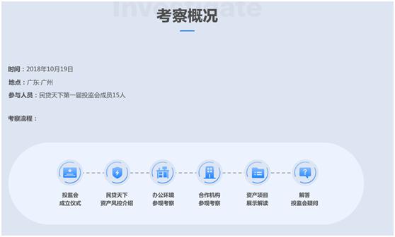 民贷天下2023年最新情况,民贷天下排名