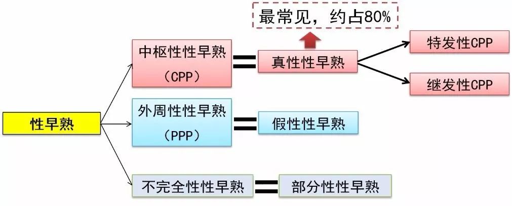 小孩被医生按住强制治疗,孩子被医生按住强制治疗