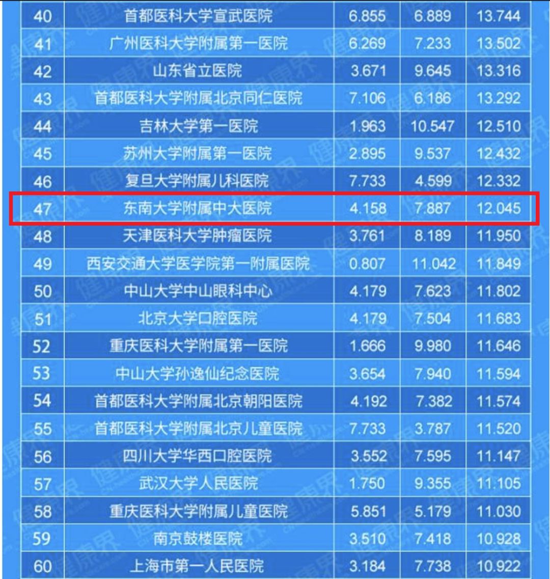 南京中大医院丁家桥,南京丁家桥中大医院地址