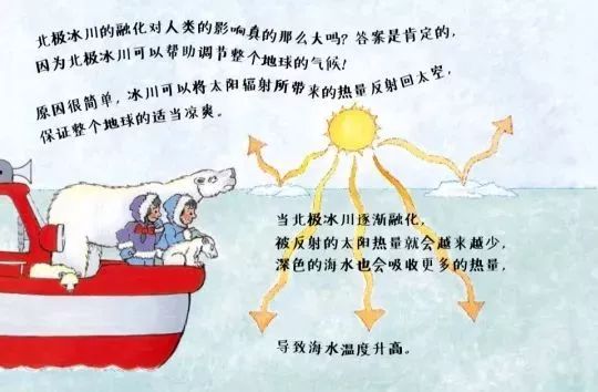 激发潜能书籍,儿童认知小百科书籍推荐一下