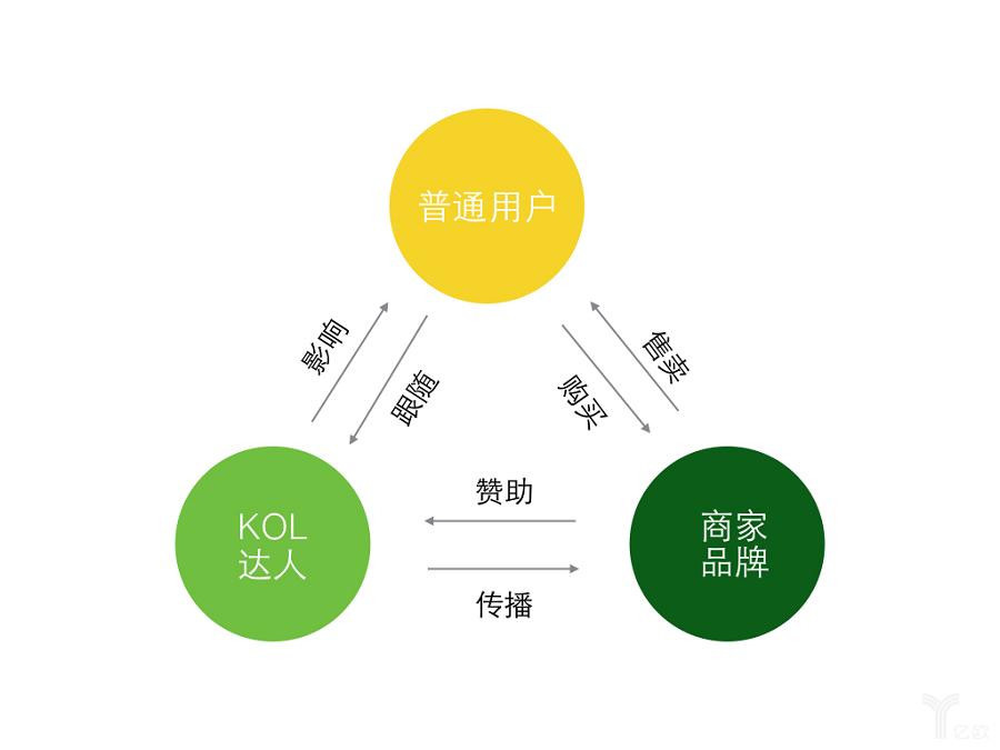 蘑菇街平台怎么样,蘑菇街游戏