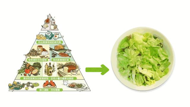 酸碱体质到底是真是假,酸碱体质被辟谣