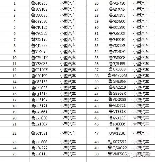 「权威发布」潍坊市公安局交警支队各直属单位涉案车辆公告