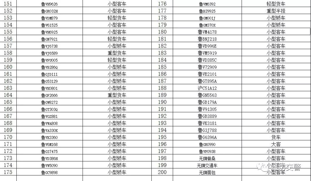 「权威发布」潍坊市公安局交警支队各直属单位涉案车辆公告