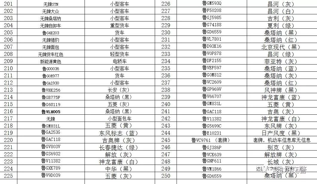 「权威发布」潍坊市公安局交警支队各直属单位涉案车辆公告