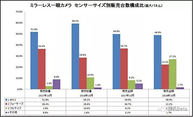 佳能微单最新行情,佳能索尼大战