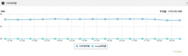 至顶网公有云平台评测分析腾讯云篇