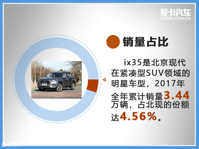 车大轮好还是小轮好,车大轮