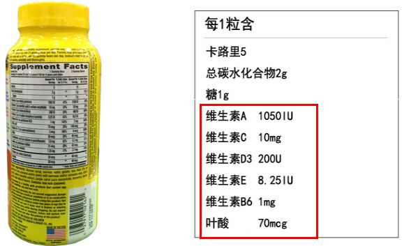 100块的维C成本才2块?对,剩下98块都是我们交的智商税!