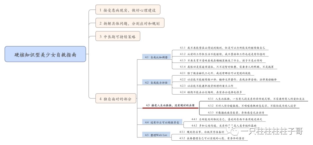 28岁上海金融女患癌,28岁金融女生患癌