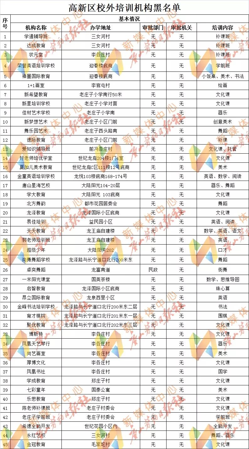河北唐山路北区校外培训举报电话,河北唐山校外培训机构整顿