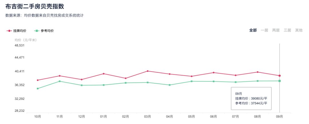 深圳布吉最吓人的地方,深圳严重低估的区域