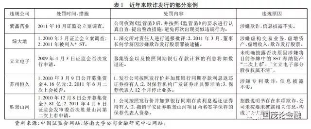 股票发行注册制改革是什么意思,推动股票发行注册制度改革