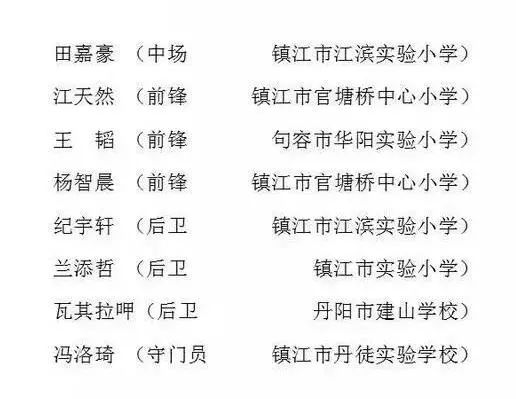 2022镇江市长杯校园足球联赛成绩,镇江市市长杯足球联赛圆满结束