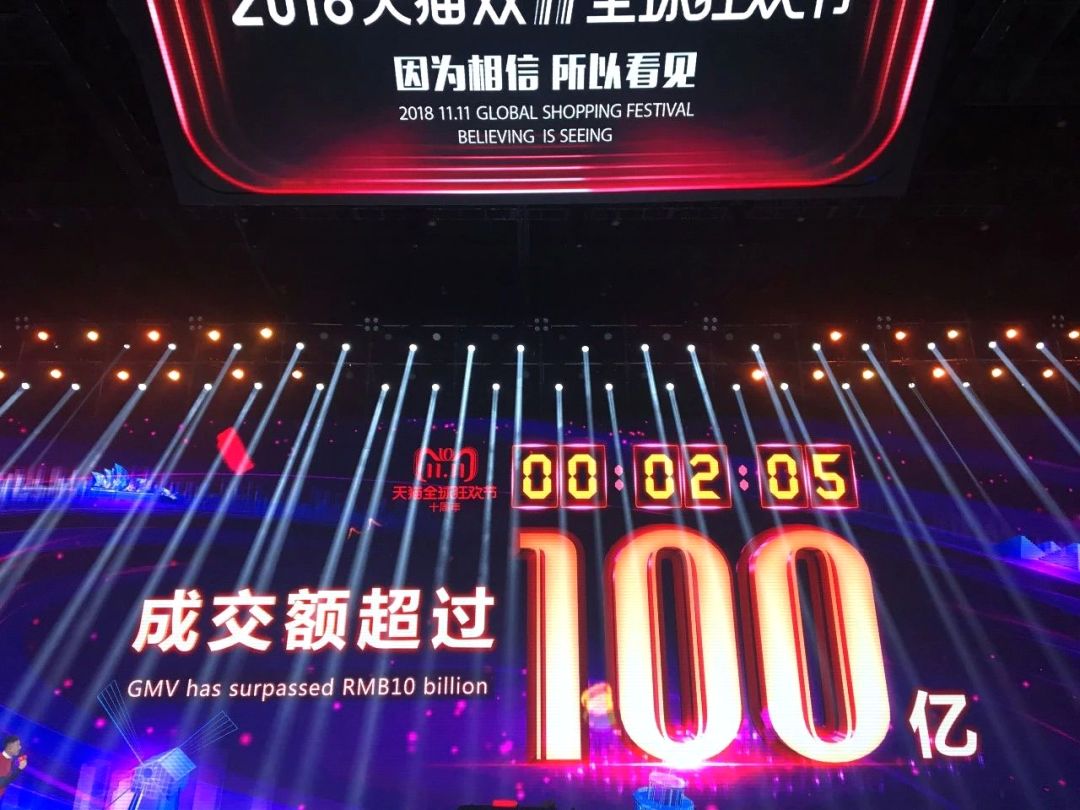 2018双十一突破2135亿,2135亿的双11