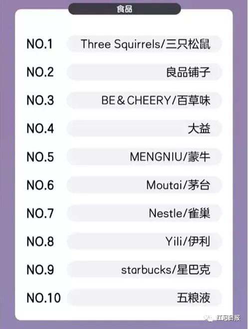 京东双11云南购买力排全国第24位,双十一抚顺消费排第一