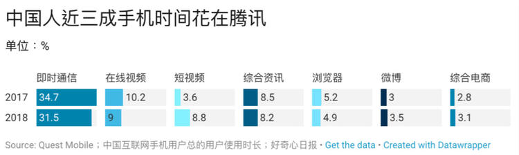 腾讯又把一家电商拉上市，17张图解释它挑战淘宝天猫的进展怎么样了