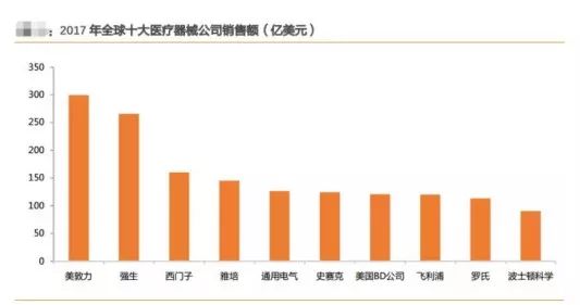 医疗界的华为,中国医疗器械知名公司