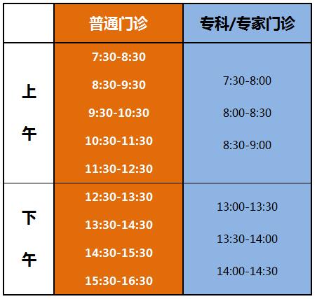 上海各医院挂号小程序,医院挂号预约无需取号