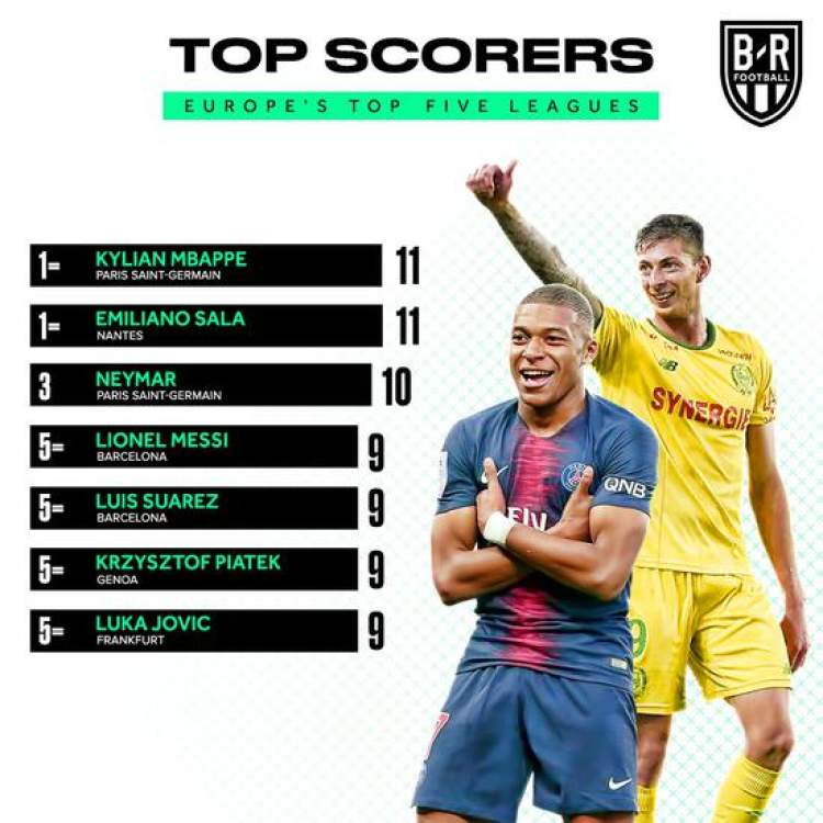 五大联赛顶级射手,五大联赛前二十名的射手