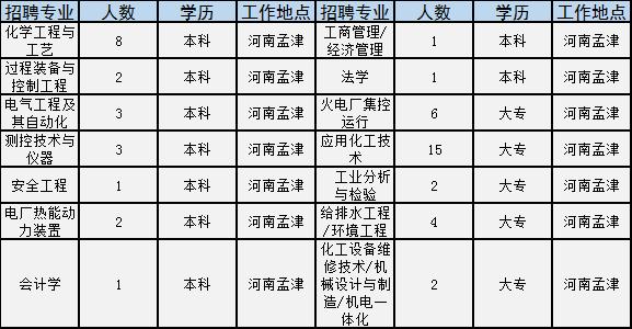 河南学校招聘信息最新招聘2024,河南事业单位校园2022招聘公告