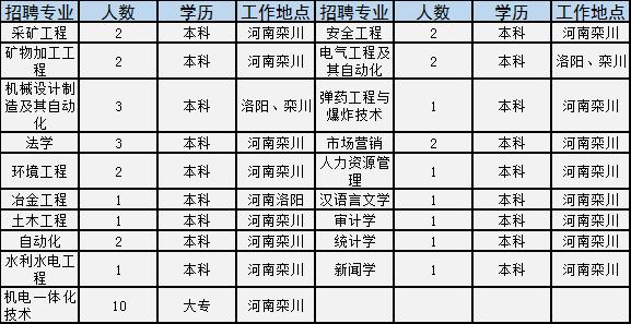 河南学校招聘信息最新招聘2024,河南事业单位校园2022招聘公告
