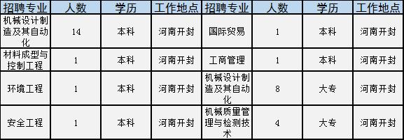 河南学校招聘信息最新招聘2024,河南事业单位校园2022招聘公告