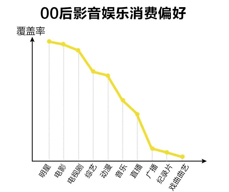 爱看美剧的男人什么性格,为什么爱看韩剧的人很难脱单