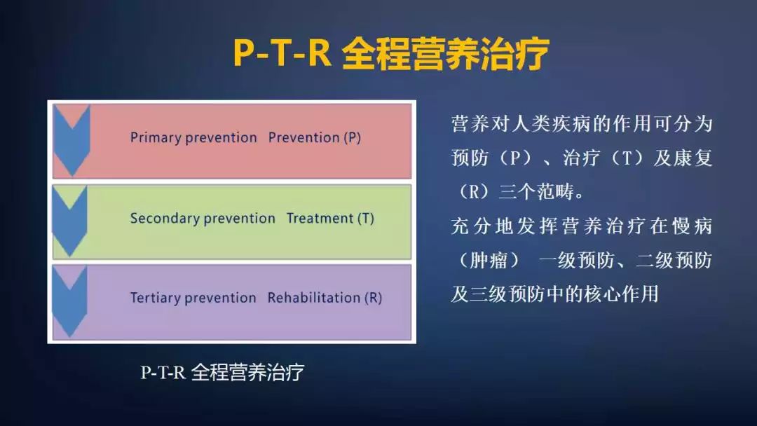 肿瘤课件,肿瘤医疗课件制作思路