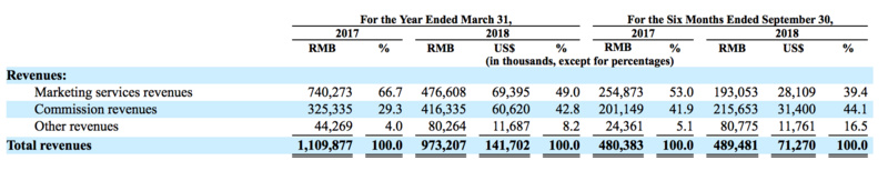 蘑菇街ipo,ipo观察家