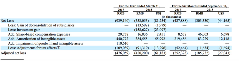 蘑菇街ipo,ipo观察家