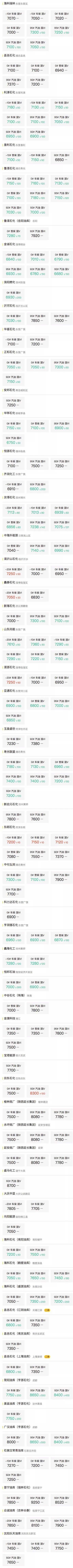 每吨汽油今天调价多少,柴油油价调价