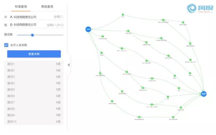 一带一路看金融科技如何赋能融资租赁风控