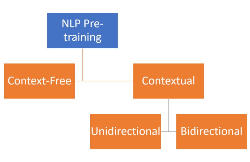 谷歌开源自动化模型,谷歌自然语言模型