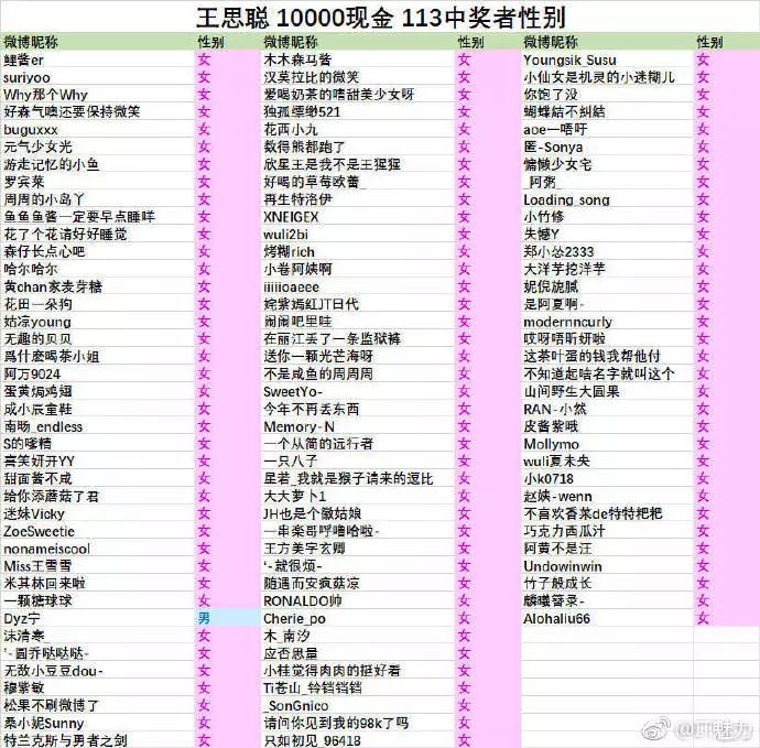 王思聪抽手机壳,王思聪抽奖活动视频