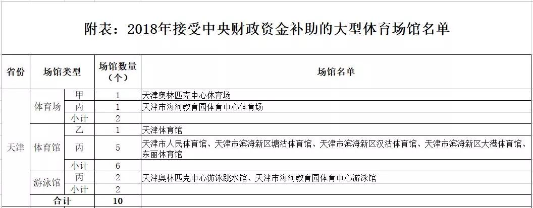 天津体育场馆春节闭馆吗,天津体育场馆恢复正常开放的通知