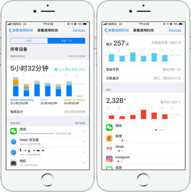 长时间对着电脑的问题,经常对着电脑工作注意事项