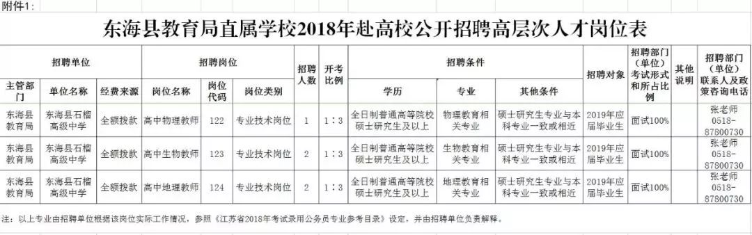 信息咨询服务公司招聘,连云港哪些单位招人