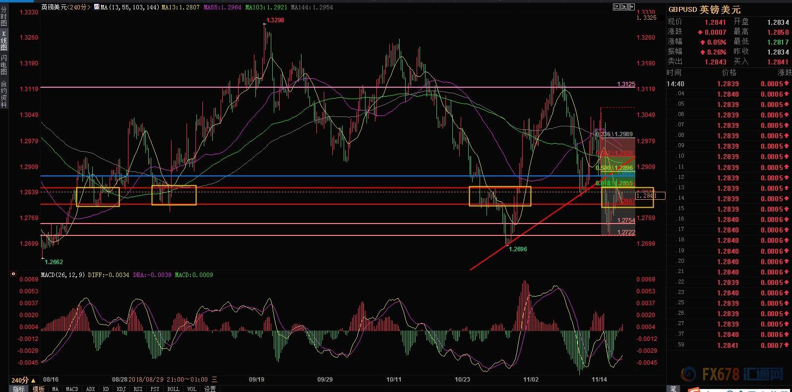 外汇交易策略十大技巧,11月9日期货交易策略